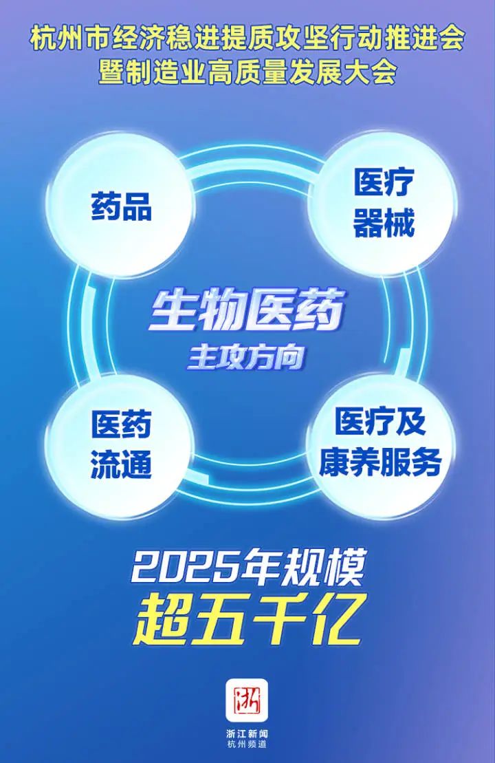 推进产业链提升 杭州全市域实施链长制 市领导任链长