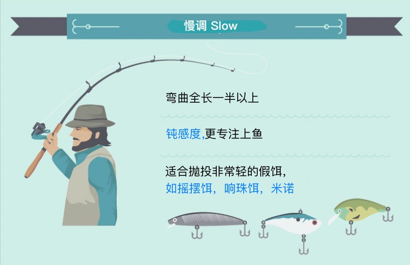 路亚竿硬度怎么看（七方面关键调性的正确组合确保饵泳姿）