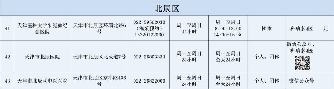 天津燃气客服电话96655（天津燃气24小时维修电话）-第47张图片-科灵网