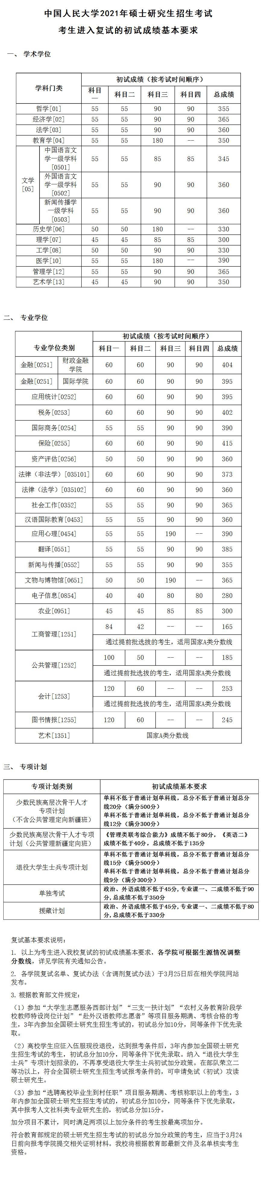 顶尖985考研到底有多难？中国人民大学考研最新全解