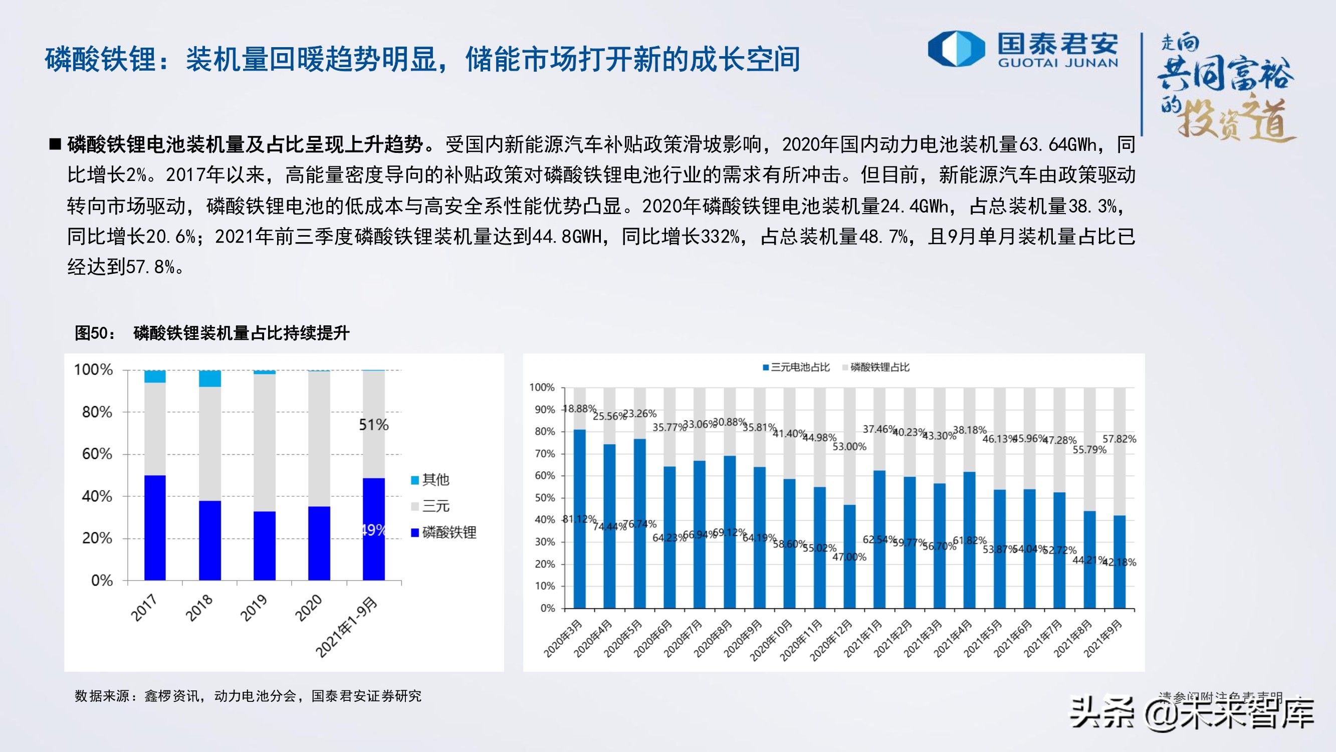 锂电池行业研究与2022年投资策略：电池、储能的未来发展道路