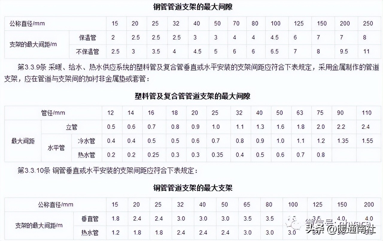 建筑采暖工程施工质量验收参考