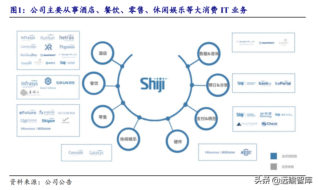 把握云化机遇，石基信息：决胜酒店 SaaS 时代，王者气质初显