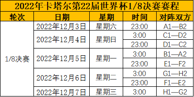 今天晚上世界杯谁先开的球(「独家」2022年卡塔尔世界杯球队分组、小组赛赛程及淘汰赛赛程表)