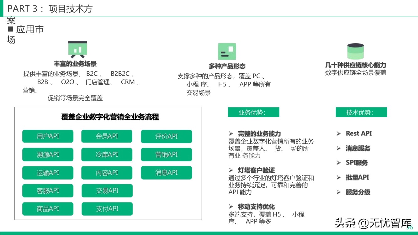 智慧冷链产业园整体解决方案（附PPT全文）