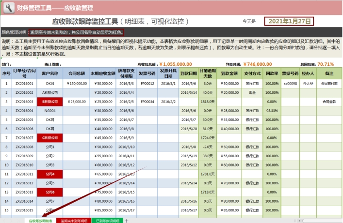 我叫差旅费！2022年2月，这是我最新报销抵扣方法
