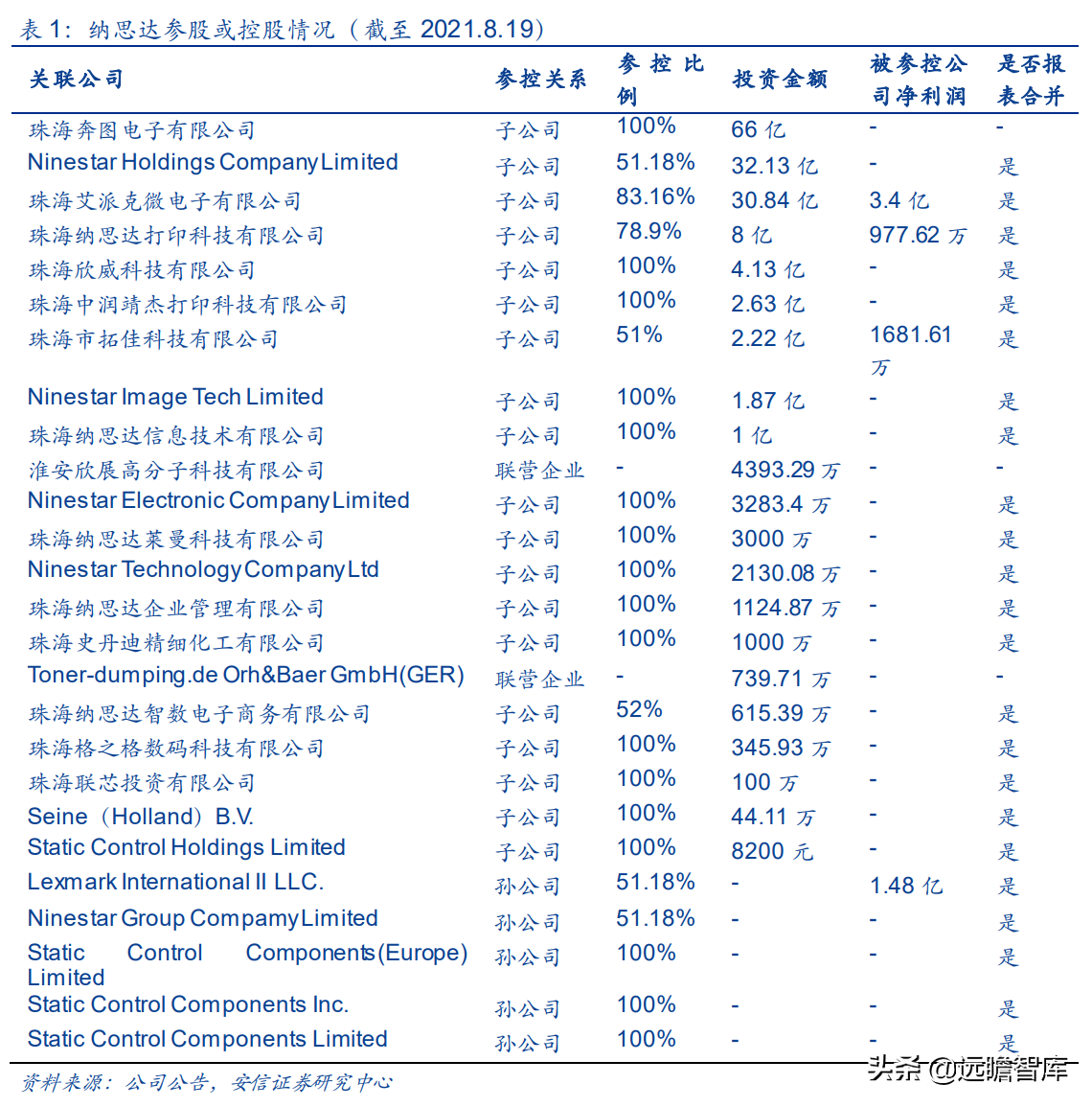 国产打印龙头，纳思达：IC设计能力厚积薄发，溢出效应显现