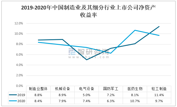 中国制造业现状