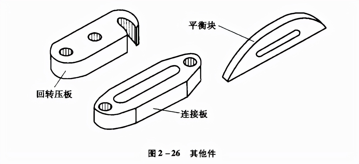 组合夹具元件的种类