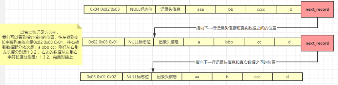 下次面试我一定问：MySql数据是如何存储在磁盘上存储的？
