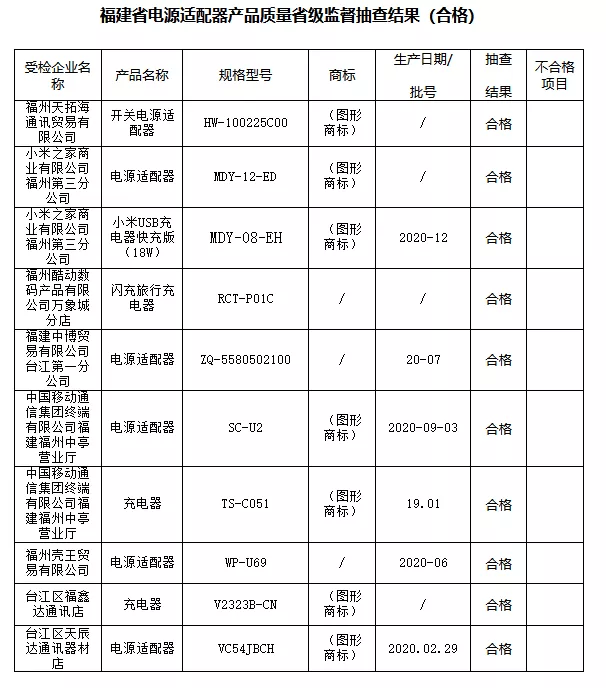 福建省电子产品质量大抽查！选购请注意