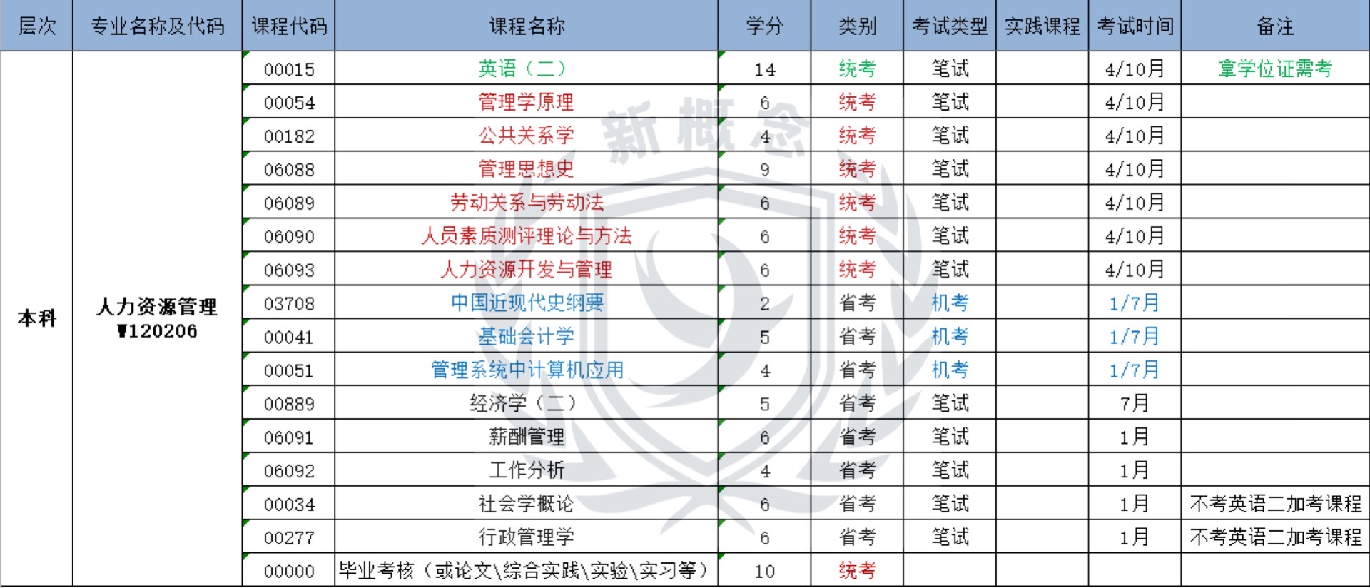 四川小自考｜|人力资源管理专业详细解析，就业前景