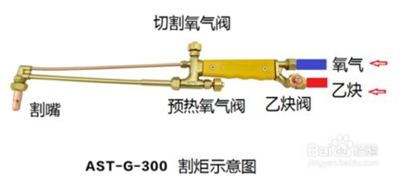 乙炔瓶起火，引燃氧气瓶，火势持续约半小时，安全不容疏忽