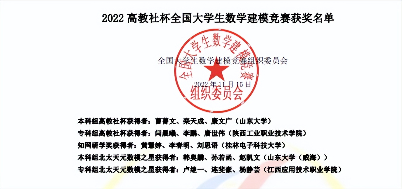 高教社杯百度百科（第一！这一全国大学生竞赛上，陕西工院捧回“最高奖项”）