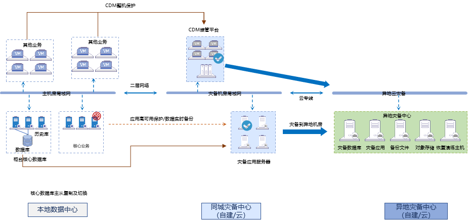 赢在“全栈云灾备”，英方软件护航企业数据保护与应用