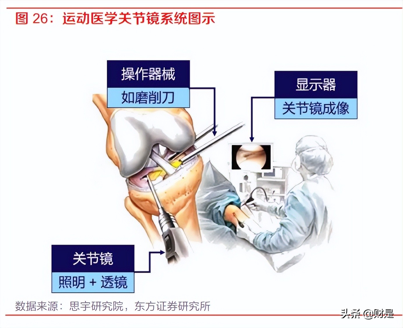 三友医疗：骨科创新践行者，多项因素共振公司迎来发展新机会