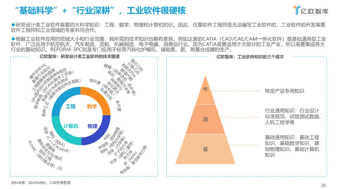 西门子、达索、SAP、中控…：2021工业软件全景研究