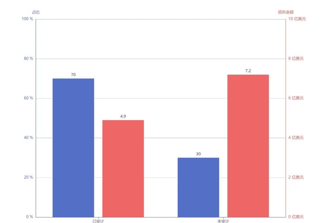 成都链安独家 | 2022年Q1全球区块链安全生态报告