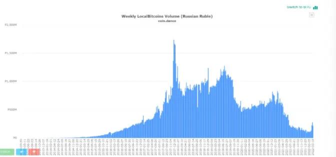 数字货币可能会从国际危机中得到提振：贝莱德首席执行官