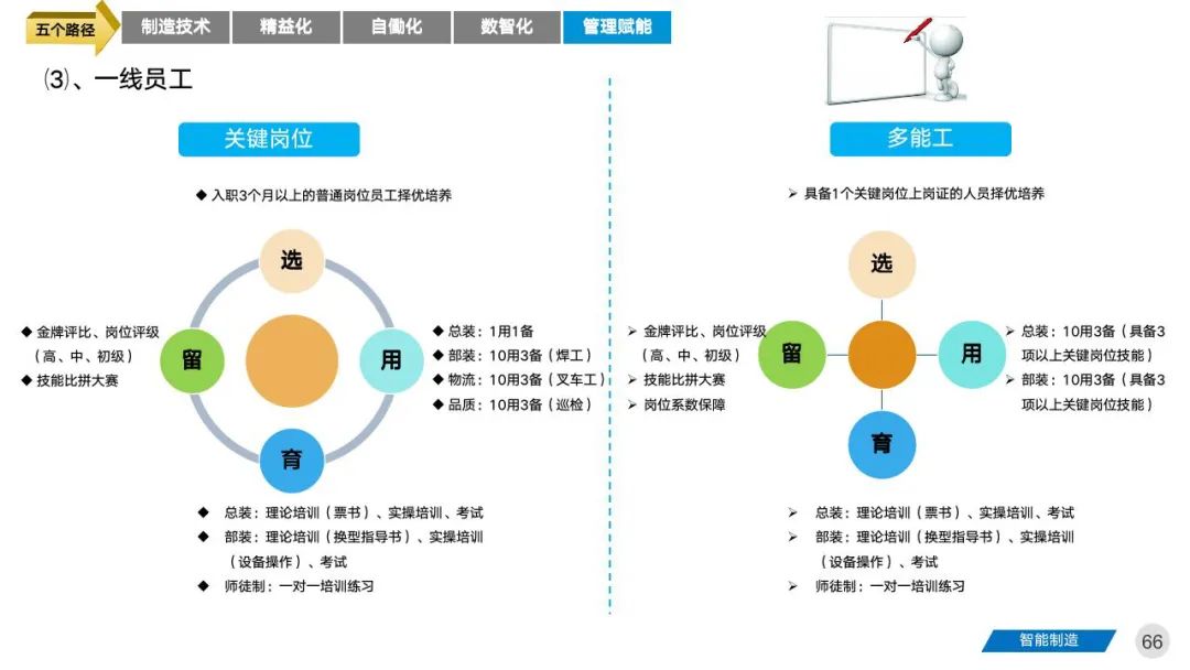 智能工厂三年期规划建设案例分享 