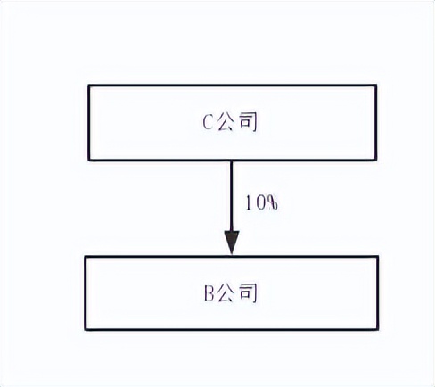 税率35%变20%！交易结构小改变带来大收益