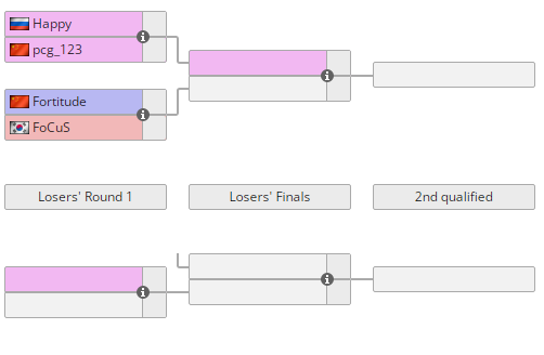 dota最新比赛(特逗杯S9：DOTA兄弟携手出线，十殿今晚死磕Happy)