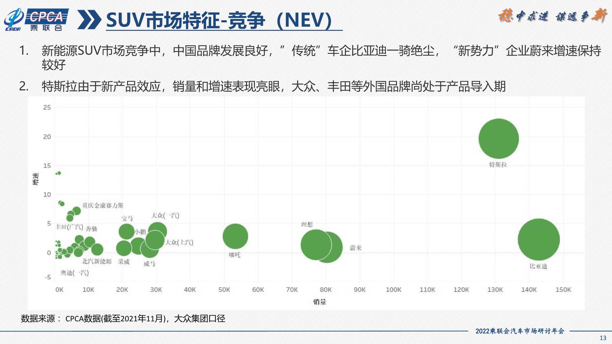 2021年SUV市场分析及2022年展望（一汽大众）