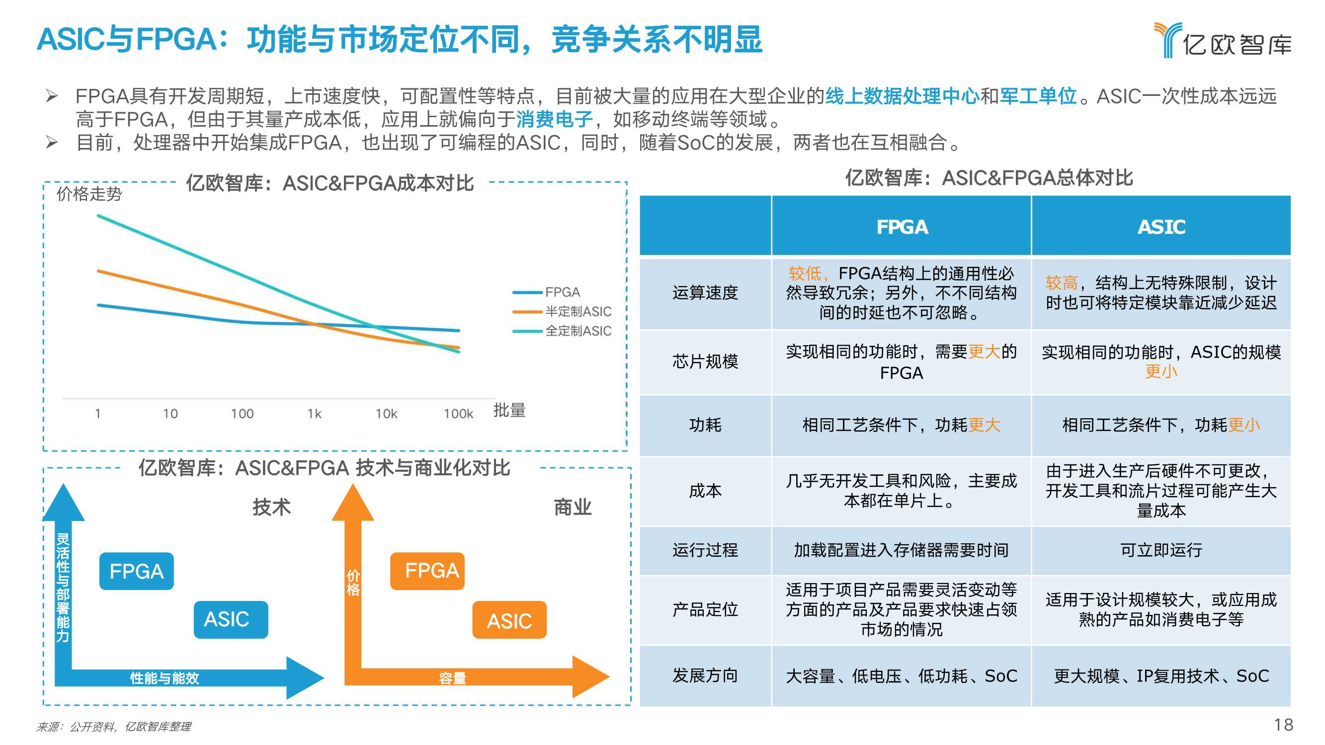 2022中国人工智能芯片行业研究报告