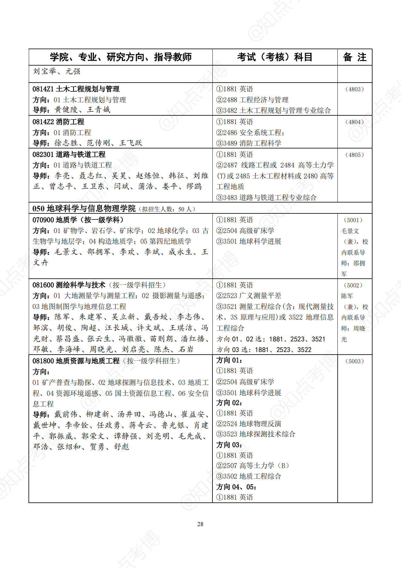 知点考博：中南大学22年博士招生专业目录，招生学科、专业一览表