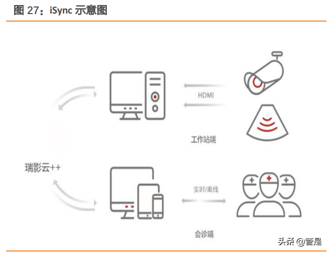 迈瑞医疗深度研究：“三瑞”系统构建智慧医疗生态圈