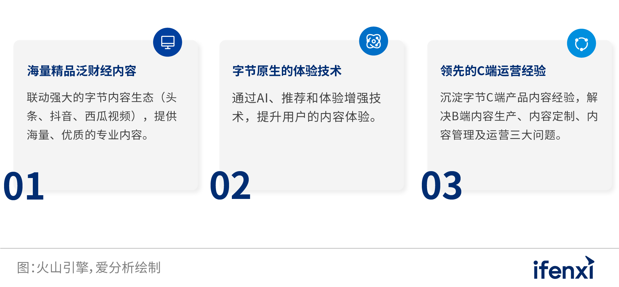 2022爱分析･银行数字化实践报告