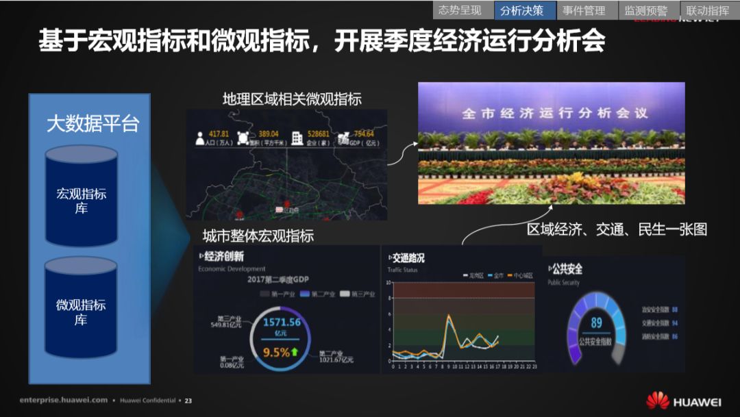 分享 | 华为智慧城市运行解决方案
