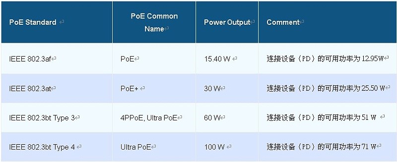 以太联Intellinet分享什么是PoE电源供应器-1