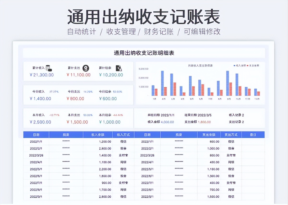 会计资产负债表（想要会计做得好）