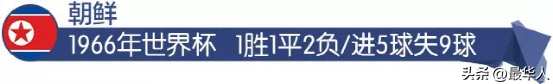 朝鲜世界杯经历(1966年世界杯，朝鲜为何能击败意大利，成为亚洲足球之光？)