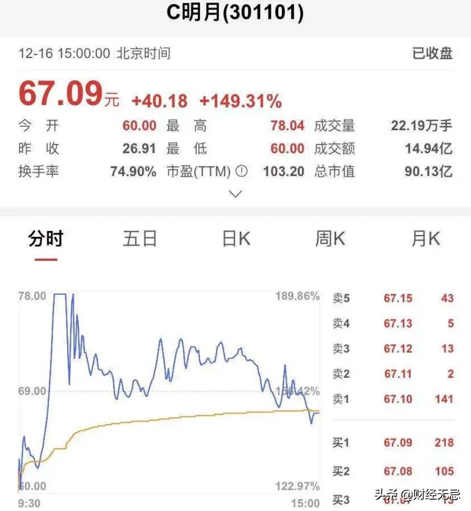 千元眼镜成本仅6块,零售商毛利率91%。这家公司揭露“暴利”真相