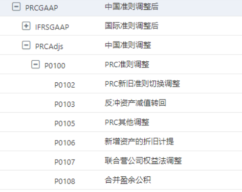 瞭望 | 准则趋同背景下的跨国企业报告系统构建