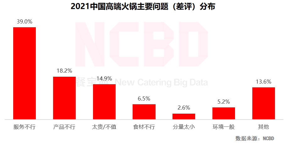 重庆火锅品牌（2022中国火锅行业发展报告）