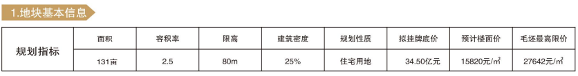 量少质优！浦口高新区2幅地块即将出让