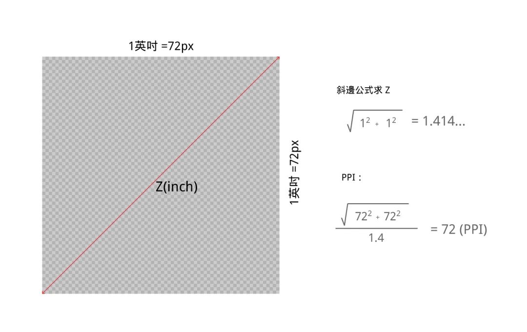 为什么华为下不了nba2K(为啥安卓旗舰标配的2K屏幕，苹果愣是不愿意做？)