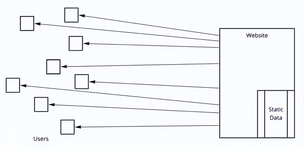 为什么区块链是互联网的未来