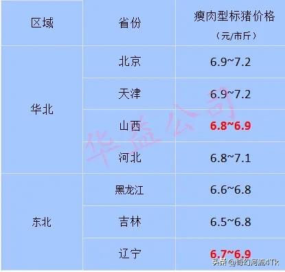 【猪价快讯】2023.07-01全国猪价及福建各地区每日最新猪价