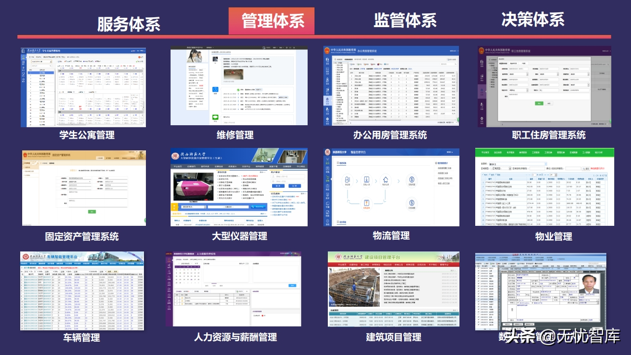 以人为本 创新驱动构建未来校园智慧后勤云平台（附PPT全文）