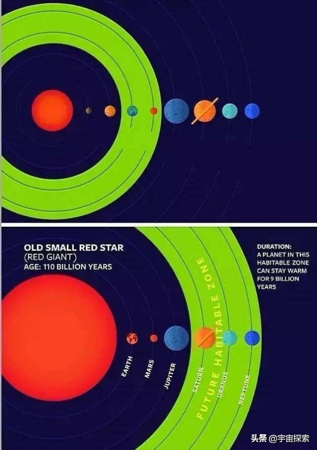 遥远的某天地球将变得不宜居，而这两颗星球或成为人类第二个家园