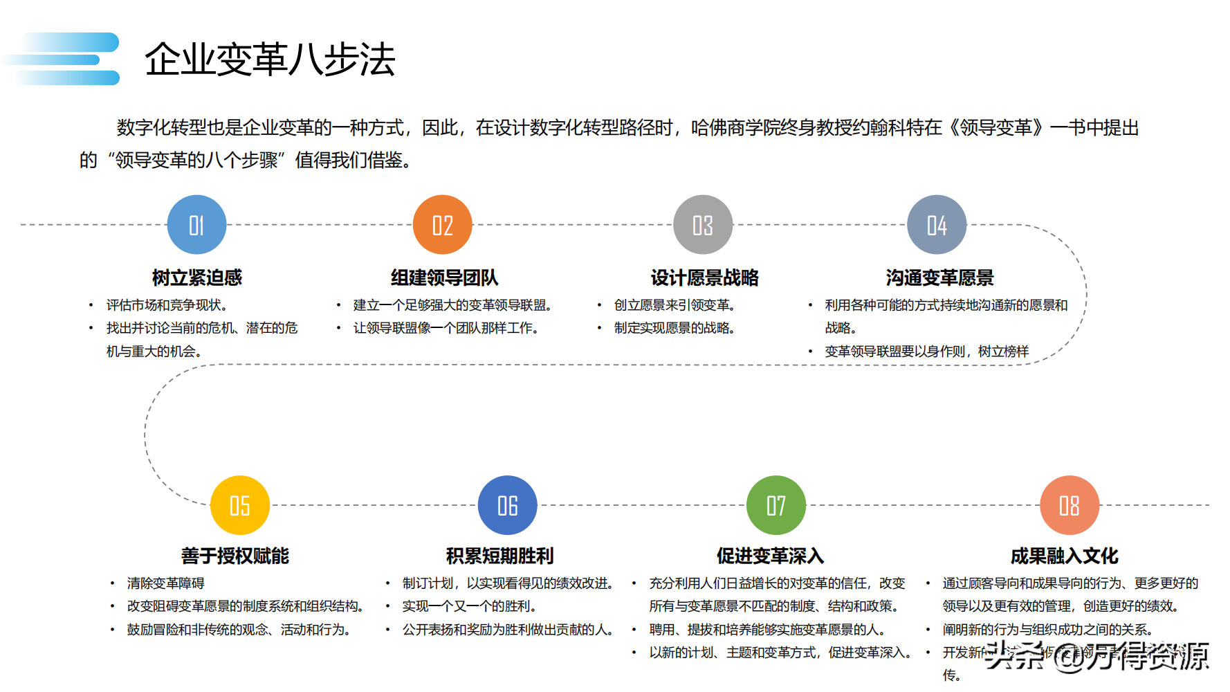 读书笔记《数字化转型》数字化转型规划和具体落地的方法，干货