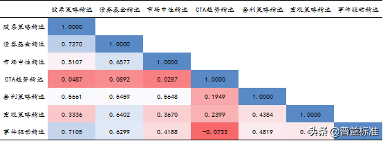 一文漫谈大类资产配置