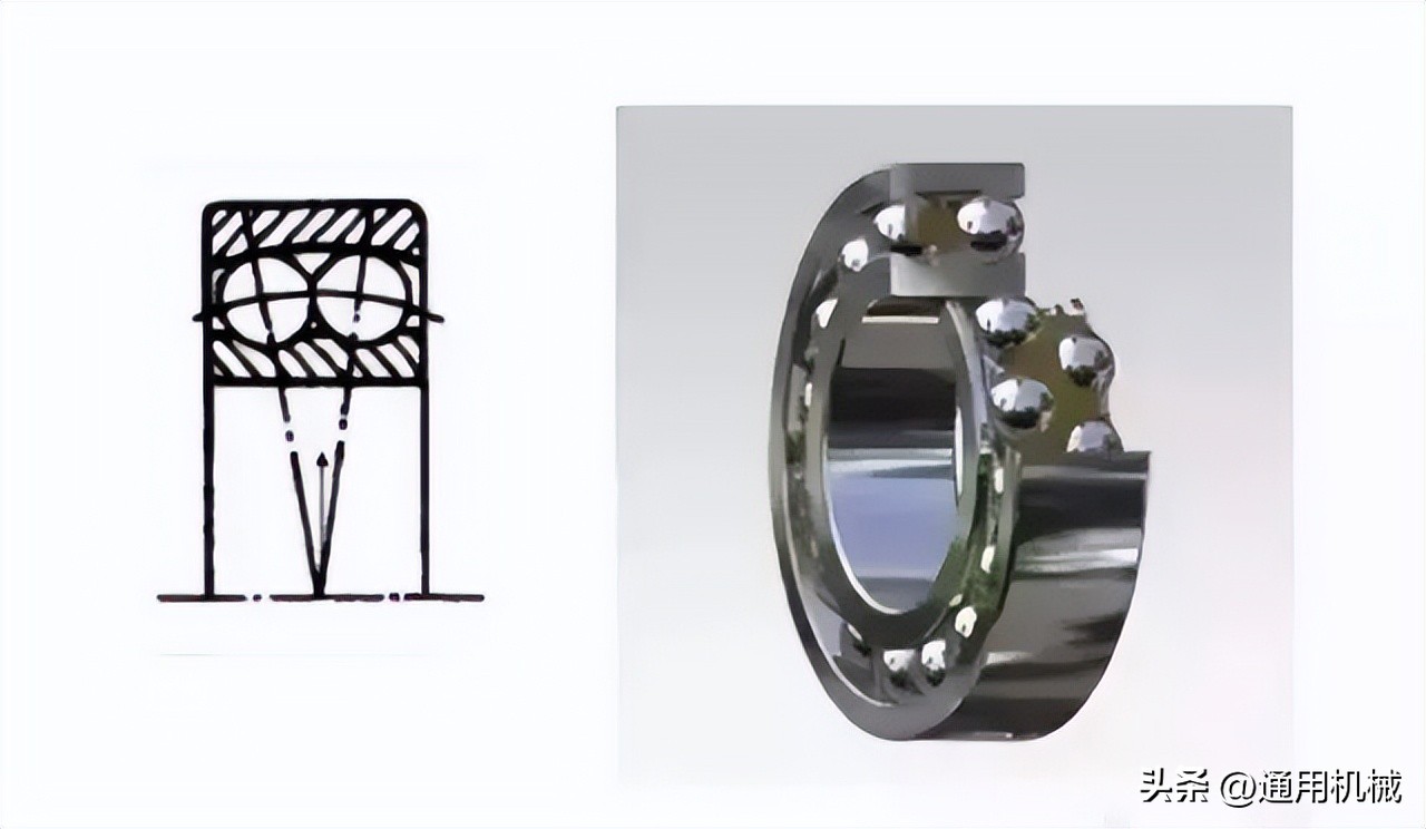 10大轴承损伤故障图解及解决方法；14种轴承特点、区别和用途