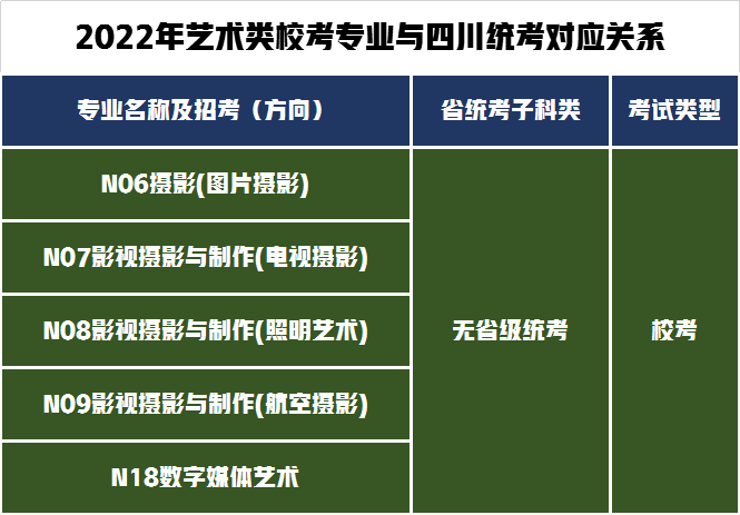 3个省统考28个省校考！南京传媒学院发布2022年艺术招生专业