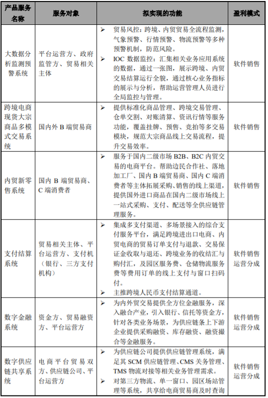 产业链数字化服务平台项目可行性研究报告简版