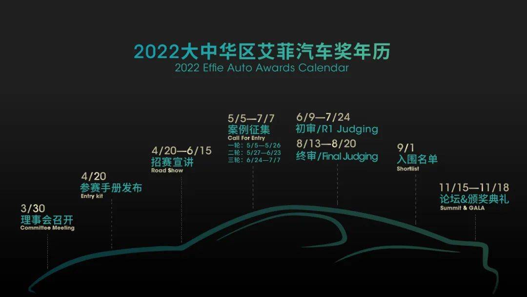 首届艾菲汽车奖报赛系统正式开启